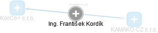 František Kordík - Vizualizace  propojení osoby a firem v obchodním rejstříku