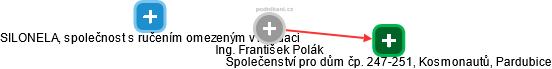 František Polák - Vizualizace  propojení osoby a firem v obchodním rejstříku