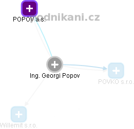 Georgi Popov - Vizualizace  propojení osoby a firem v obchodním rejstříku