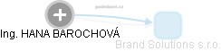 HANA BAROCHOVÁ - Vizualizace  propojení osoby a firem v obchodním rejstříku