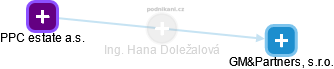 Hana Doležalová - Vizualizace  propojení osoby a firem v obchodním rejstříku