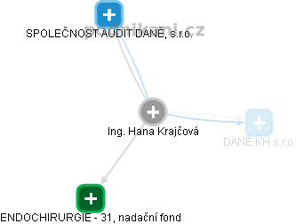 Hana Krajčová - Vizualizace  propojení osoby a firem v obchodním rejstříku