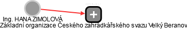  Zimolová H. - Vizualizace  propojení osoby a firem v obchodním rejstříku