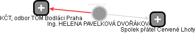  Pavelková H. - Vizualizace  propojení osoby a firem v obchodním rejstříku