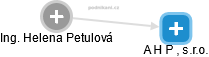 Helena Petulová - Vizualizace  propojení osoby a firem v obchodním rejstříku