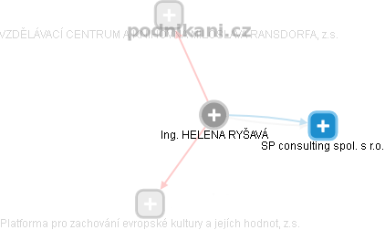 HELENA RYŠAVÁ - Vizualizace  propojení osoby a firem v obchodním rejstříku