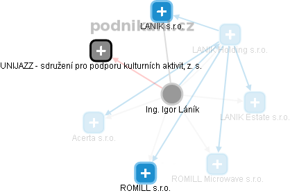 Igor Láník - Vizualizace  propojení osoby a firem v obchodním rejstříku