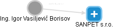  Borisov I. - Vizualizace  propojení osoby a firem v obchodním rejstříku