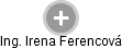 Irena Ferencová - Vizualizace  propojení osoby a firem v obchodním rejstříku