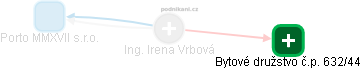 Irena Vrbová - Vizualizace  propojení osoby a firem v obchodním rejstříku