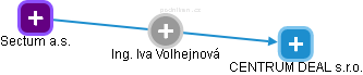 Iva Volhejnová - Vizualizace  propojení osoby a firem v obchodním rejstříku