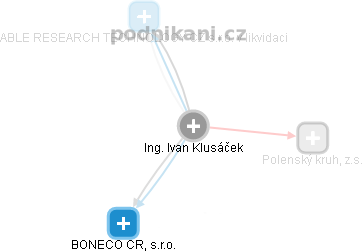 Ivan Klusáček - Vizualizace  propojení osoby a firem v obchodním rejstříku