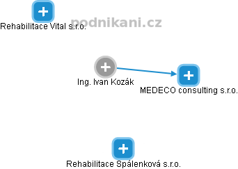 Ivan Kozák - Vizualizace  propojení osoby a firem v obchodním rejstříku