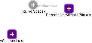 Ivo Špaček - Vizualizace  propojení osoby a firem v obchodním rejstříku