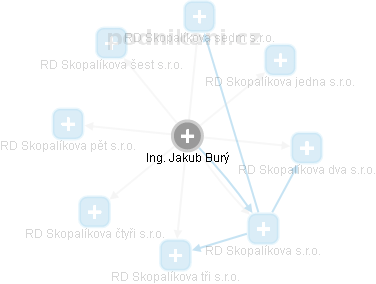 Jakub Burý - Vizualizace  propojení osoby a firem v obchodním rejstříku