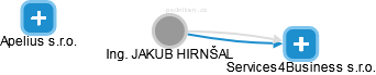 JAKUB HIRNŠAL - Vizualizace  propojení osoby a firem v obchodním rejstříku