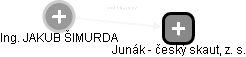 JAKUB ŠIMURDA - Vizualizace  propojení osoby a firem v obchodním rejstříku