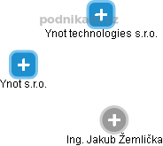 Jakub Žemlička - Vizualizace  propojení osoby a firem v obchodním rejstříku