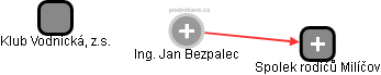 Jan Bezpalec - Vizualizace  propojení osoby a firem v obchodním rejstříku