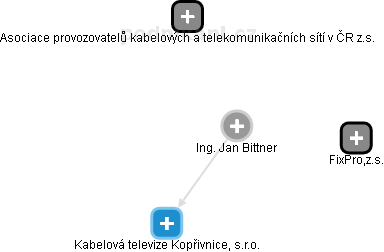 Jan Bittner - Vizualizace  propojení osoby a firem v obchodním rejstříku