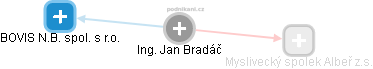 Jan Bradáč - Vizualizace  propojení osoby a firem v obchodním rejstříku
