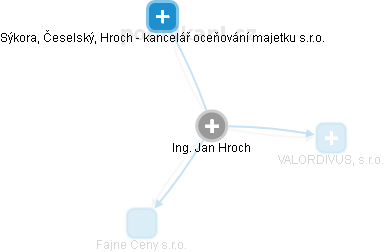 Jan Hroch - Vizualizace  propojení osoby a firem v obchodním rejstříku