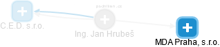 Jan Hrubeš - Vizualizace  propojení osoby a firem v obchodním rejstříku