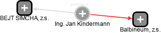 Jan Kindermann - Vizualizace  propojení osoby a firem v obchodním rejstříku