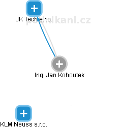 JAN KOHOUTEK - rejstříky, události | Kurzy.cz
