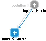  Ing. Jan Kotula - Vizualizace  propojení osoby a firem v obchodním rejstříku