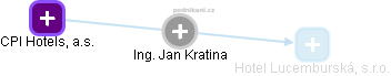 Jan Kratina - Vizualizace  propojení osoby a firem v obchodním rejstříku