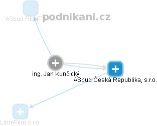 Jan Kunčický - Vizualizace  propojení osoby a firem v obchodním rejstříku