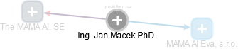 Jan Macek - Vizualizace  propojení osoby a firem v obchodním rejstříku