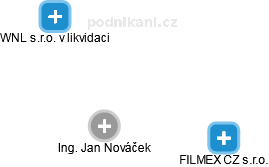 Jan Nováček - Vizualizace  propojení osoby a firem v obchodním rejstříku