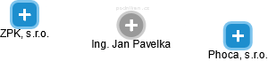 Jan Pavelka - Vizualizace  propojení osoby a firem v obchodním rejstříku