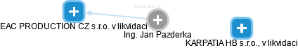 Jan Pazderka - Vizualizace  propojení osoby a firem v obchodním rejstříku