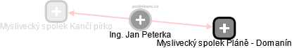 Jan Peterka - Vizualizace  propojení osoby a firem v obchodním rejstříku