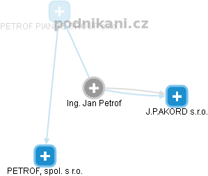 Jan Petrof - Vizualizace  propojení osoby a firem v obchodním rejstříku