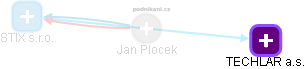 Jan Plocek - Vizualizace  propojení osoby a firem v obchodním rejstříku