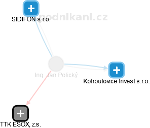 Jan Polický - Vizualizace  propojení osoby a firem v obchodním rejstříku