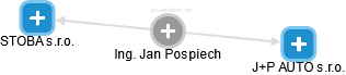 Jan Pospiech - Vizualizace  propojení osoby a firem v obchodním rejstříku