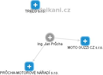 Jan Průcha - Vizualizace  propojení osoby a firem v obchodním rejstříku
