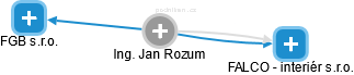 Jan Rozum - Vizualizace  propojení osoby a firem v obchodním rejstříku