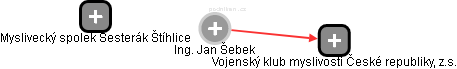 Jan Šebek - Vizualizace  propojení osoby a firem v obchodním rejstříku