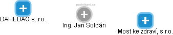Jan Soldán - Vizualizace  propojení osoby a firem v obchodním rejstříku