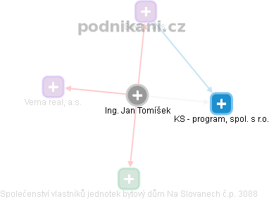 Jan Tomíšek - Vizualizace  propojení osoby a firem v obchodním rejstříku