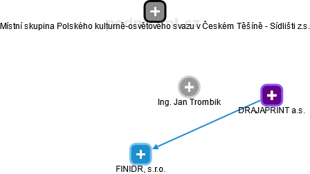 Jan Trombik - Vizualizace  propojení osoby a firem v obchodním rejstříku