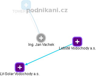 Jan Vachek - Vizualizace  propojení osoby a firem v obchodním rejstříku