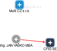 JAN VAŠKO - Vizualizace  propojení osoby a firem v obchodním rejstříku