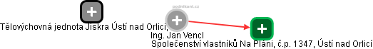 Jan Vencl - Vizualizace  propojení osoby a firem v obchodním rejstříku